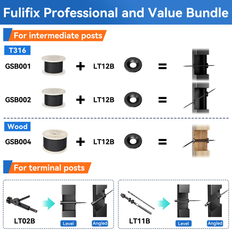 Load image into Gallery viewer, Fulifix Cable Railing Adhesive Grommet, 20Pack Black Protector Sleeves for 1/8" to 3/16" Wire Rope, T316 SS Hardware for Wood Metal Post, LT12