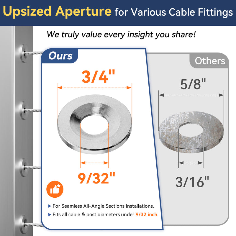 Load image into Gallery viewer, Fulifix Cable Railing Kit, 20 Pack Protector Sleeve Adhesive Grommet, T316 SS Cable Railing Kit for Level and Staircase Sections, Model LT12
