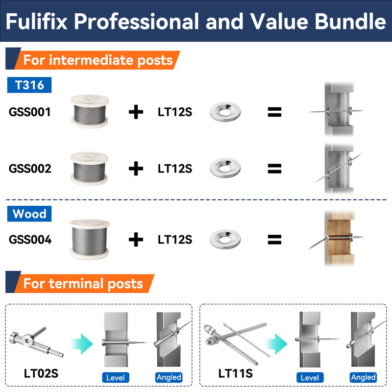 Load image into Gallery viewer, Fulifix Cable Railing Kit, 20 Pack Protector Sleeve Adhesive Grommet, T316 SS Cable Railing Kit for Level and Staircase Sections, Model LT12
